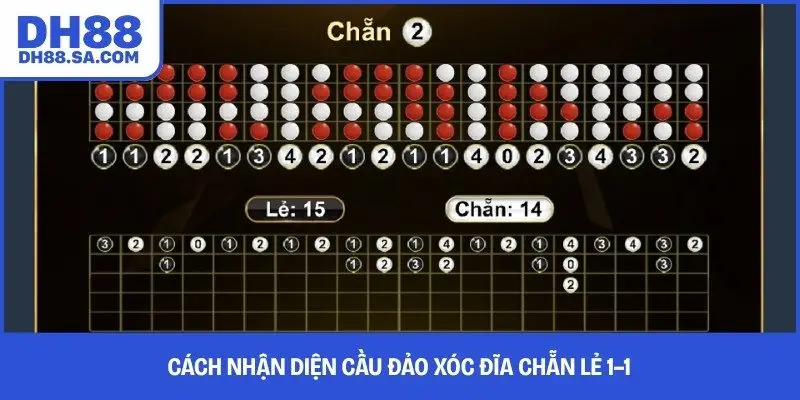 Cách nhận diện cầu đảo xóc đĩa chẵn lẻ 1–1